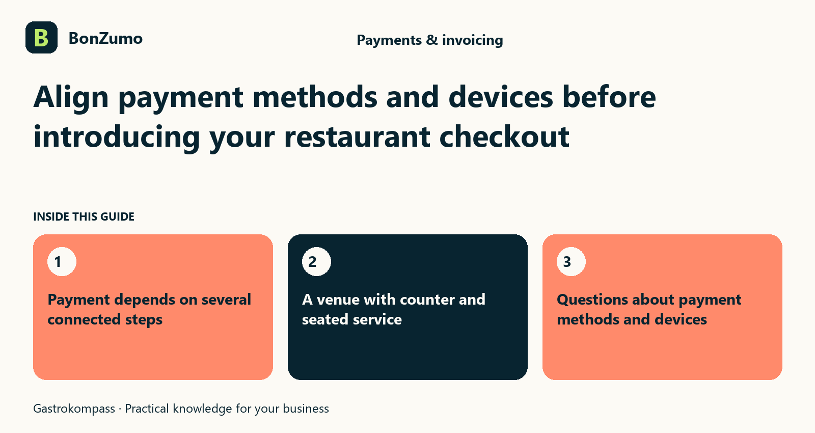 Guide overview: Align payment methods and devices before introducing your restaurant checkout: Payment depends on several connected steps; A venue with counter and seated service; Questions about payment methods and devices