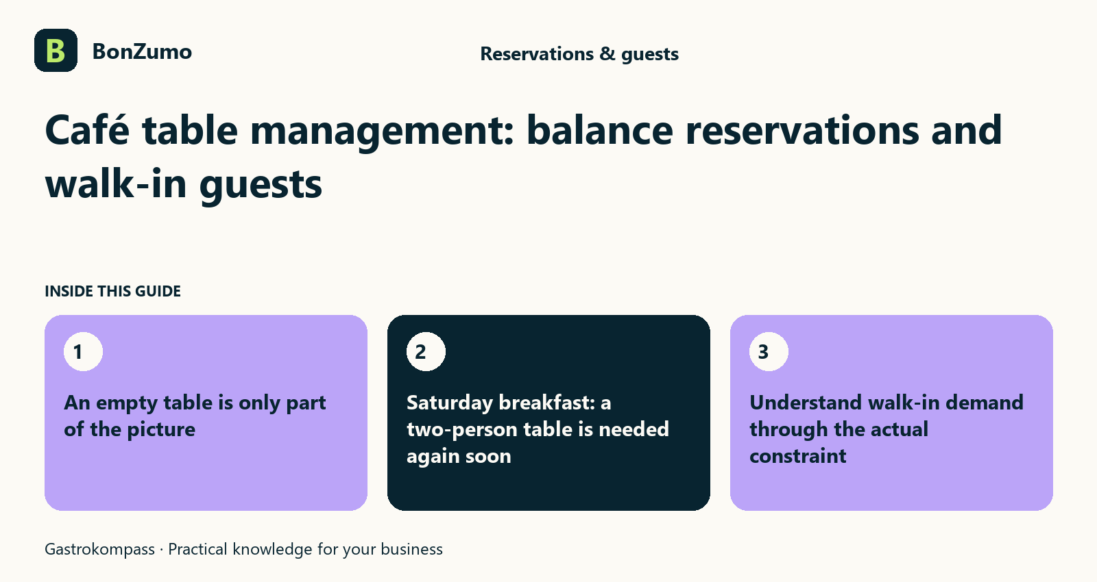 Guide overview: Café table management: balance reservations and walk-in guests: An empty table is only part of the picture; Saturday breakfast: a two-person table is needed again soon; Understand walk-in demand through the actual constraint