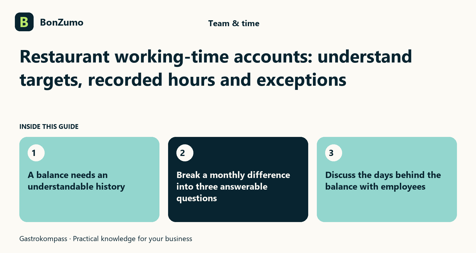 Guide overview: Restaurant working-time accounts: understand targets, recorded hours and exceptions: A balance needs an understandable history; Break a monthly difference into three answerable questions; Discuss the days behind the balance with employees